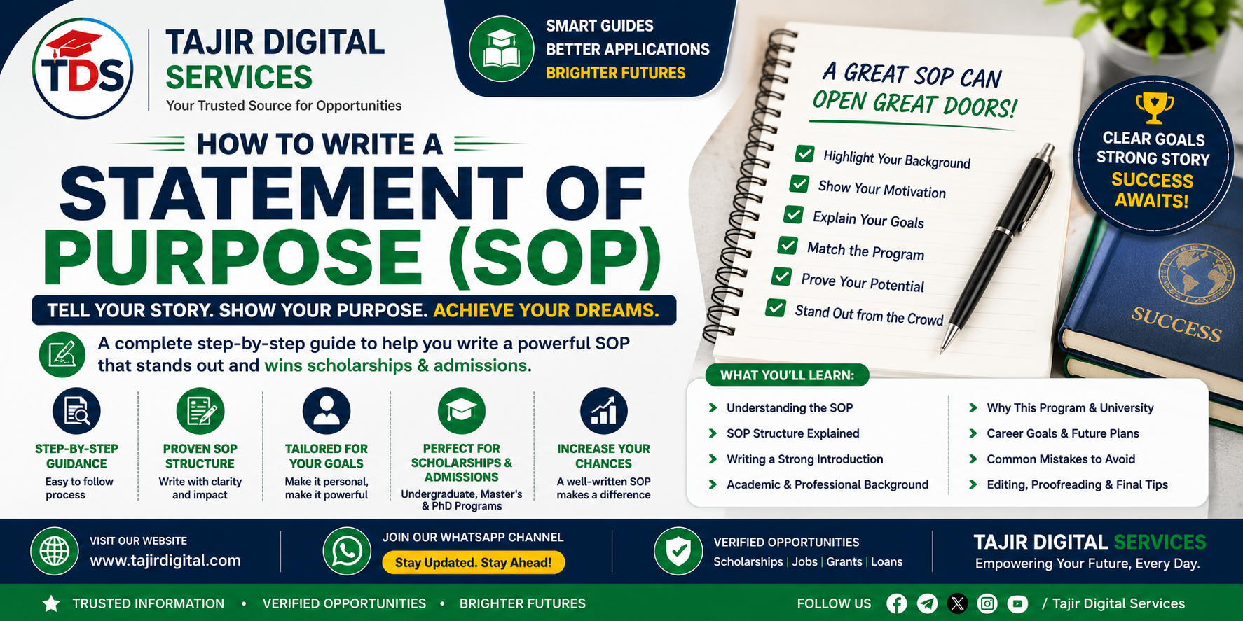 SOP Guide