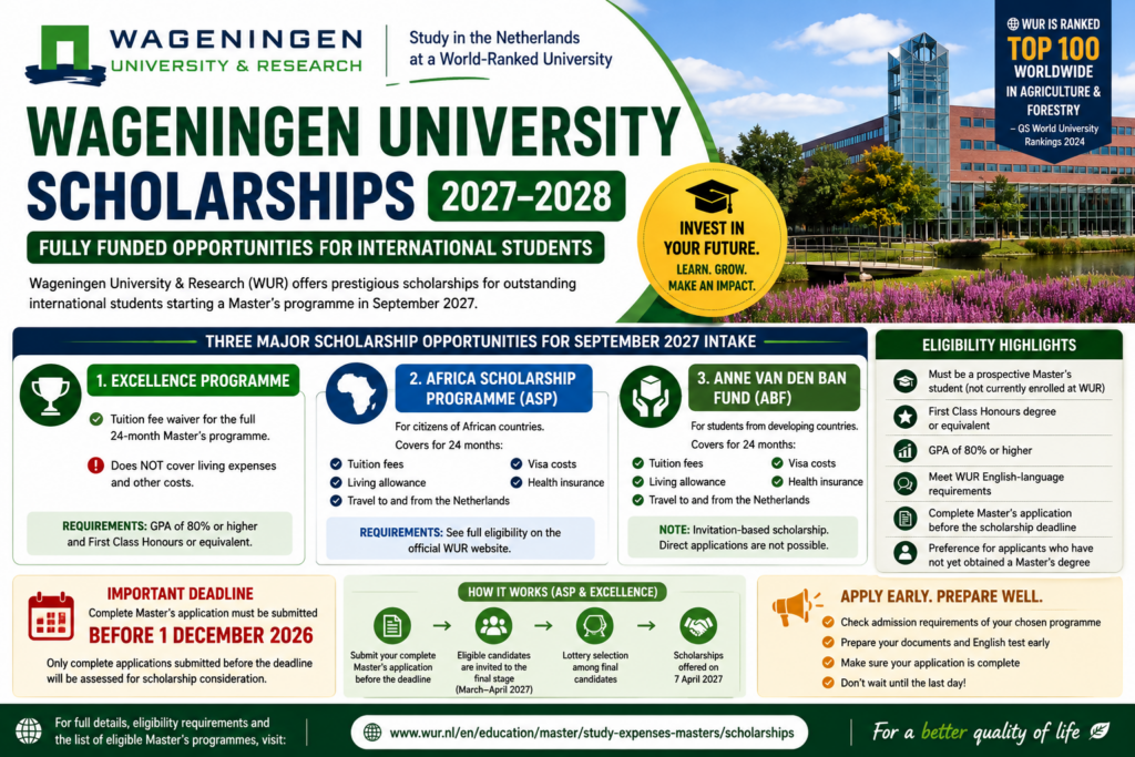 Wageningen University Scholarships 2027–2028 for International Students