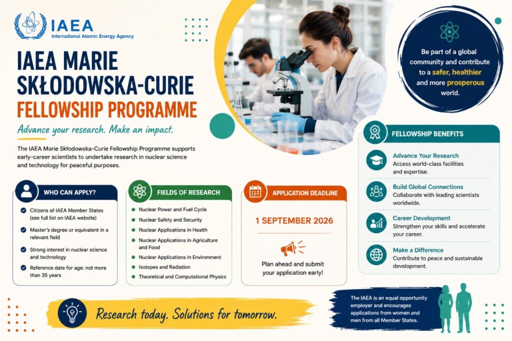 IAEA Marie Sklodowska Curie Fellowship 2026