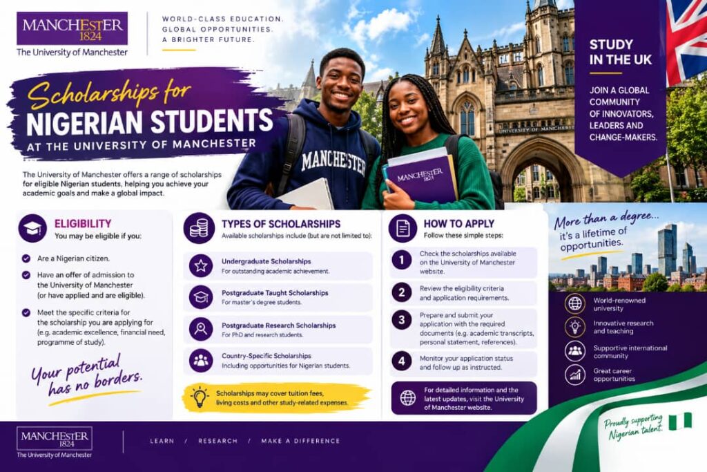 University of Manchester historic campus building and students in UK